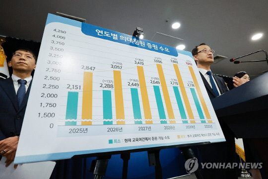 전병왕 보건복지부 보건의료정책실장이 21일 정부서울청사에서 의과대학 입학 정원 수요 조사 결과를 설명하고 있다. 연합뉴스